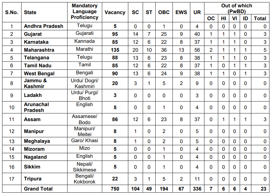 Table displaying state-wise vacancies for Punjab National Bank Local Bank Officer recruitment, including mandatory language proficiency, total vacancies, and breakdown of categories such as SC, ST, OBC, EWS, and UR.